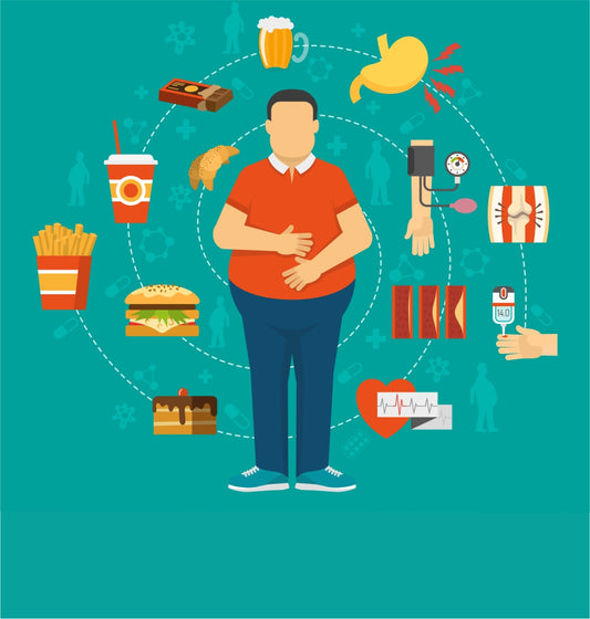 Obesity - Causes & ways to treat them