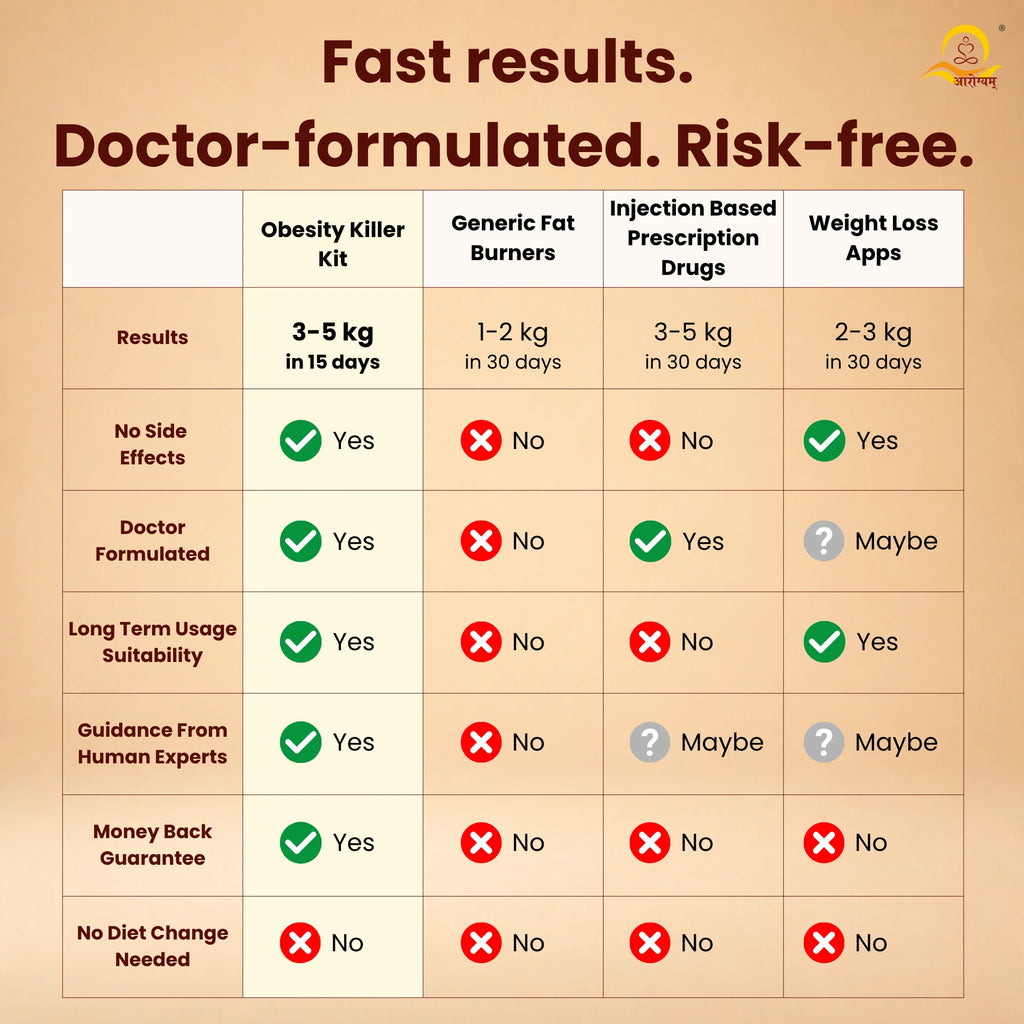 Dr. Arun Tyagi's Obesity Killer Kit | Ayurvedic Weight Loss