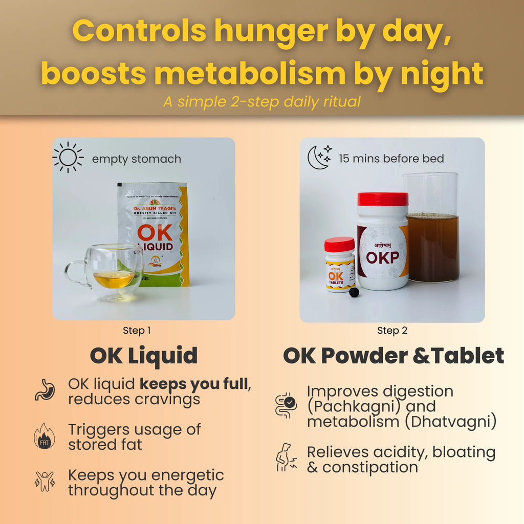 Dr. Arun Tyagi's Obesity Killer Kit | Ayurvedic Weight Loss