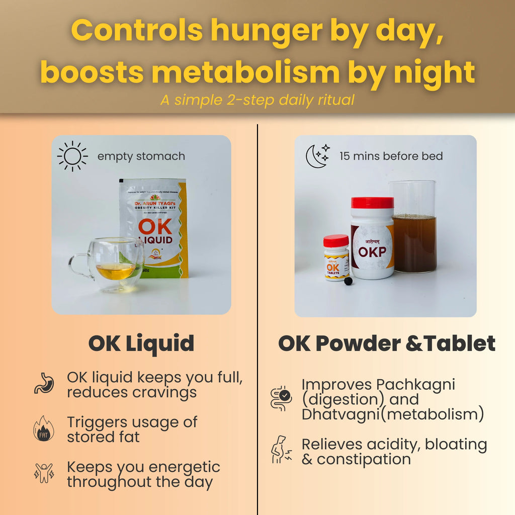 डॉ. अरुण त्यागी का Obesity Killer Kit | आयुर्वेदिक वेट लॉस