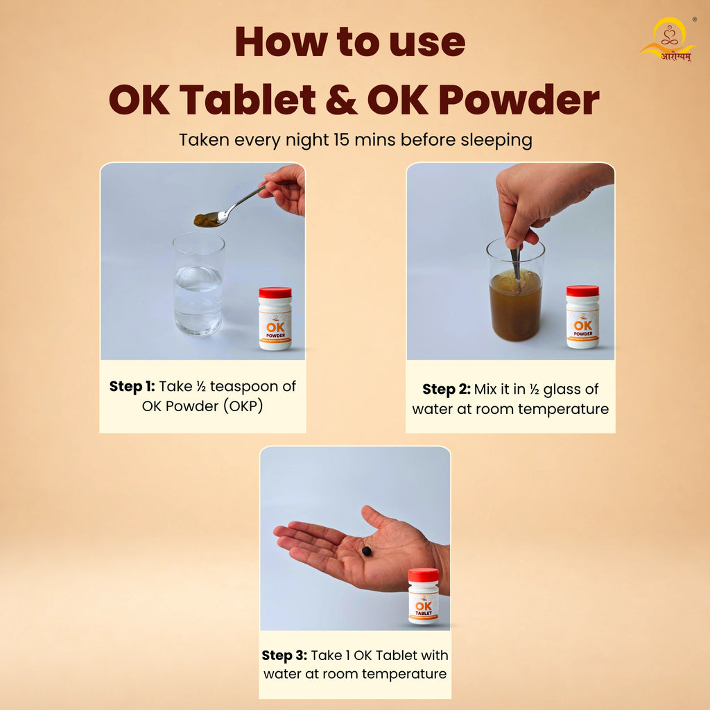 Dr. Arun Tyagi's Obesity Killer Kit | Ayurvedic Weight Loss