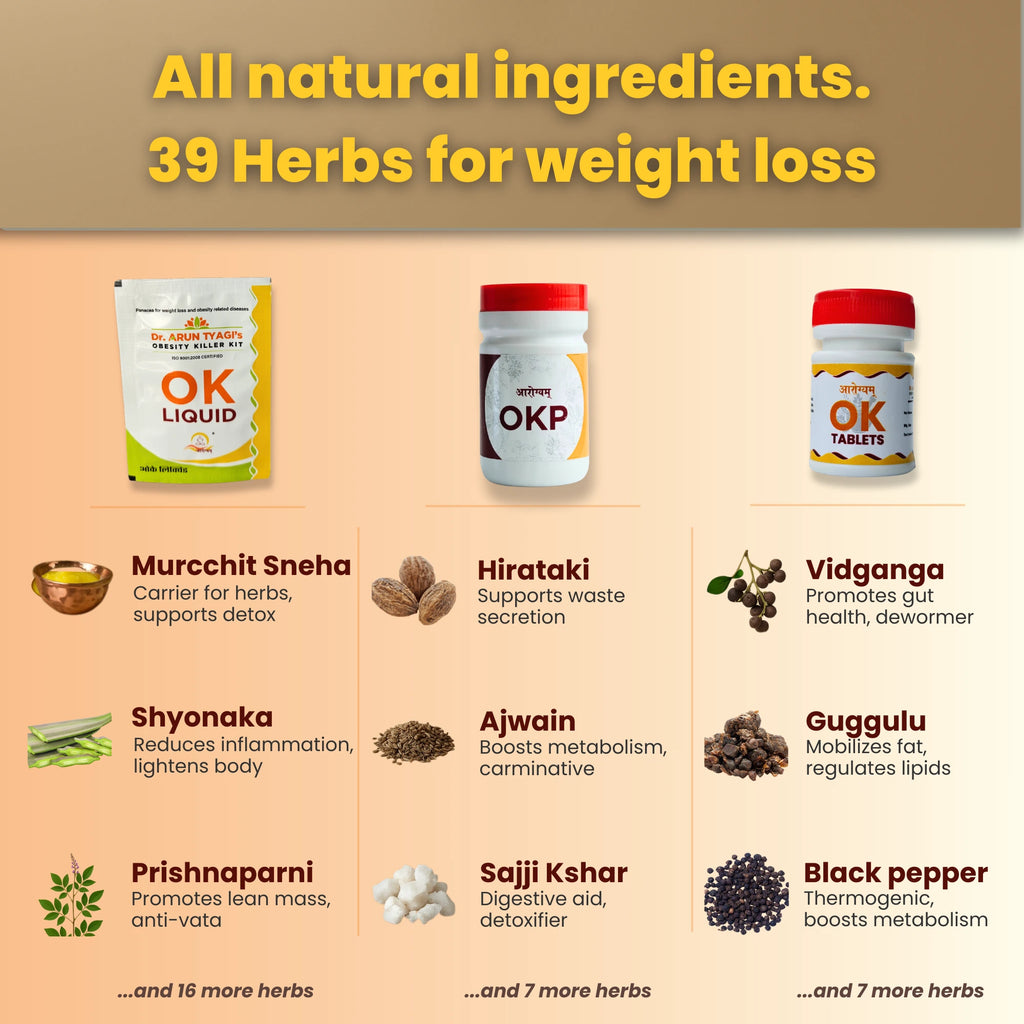 Dr. Arun Tyagi's Obesity Killer Kit | Ayurvedic Weight Loss